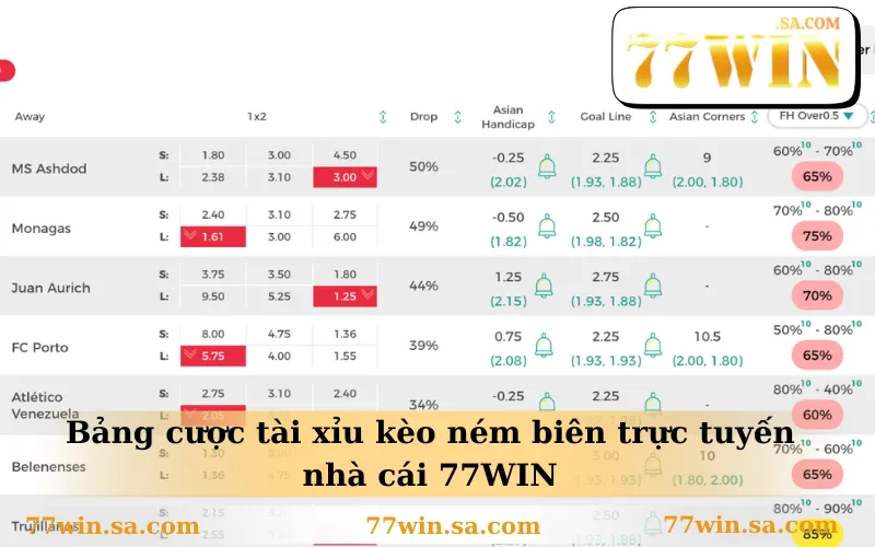 Bảng cược tài xỉu kèo ném biên trực tuyến nhà cái 77WIN