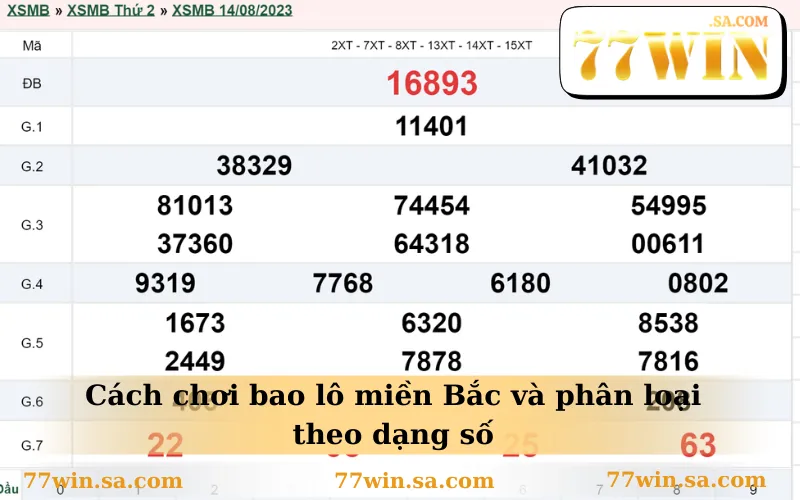 Cách chơi bao lô miền Bắc và phân loại theo dạng số