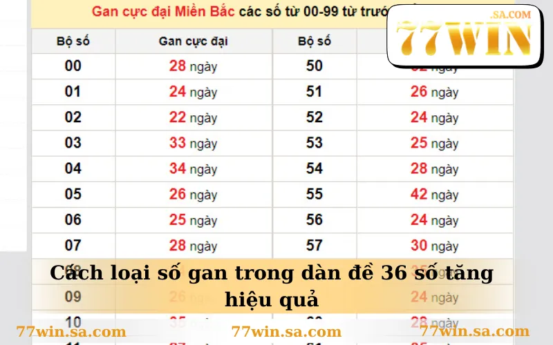 Cách loại số gan trong dàn đề 36 số tăng hiệu quả