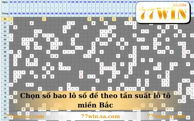 Chọn số bao lô số đề theo tần suất lô tô miền Bắc