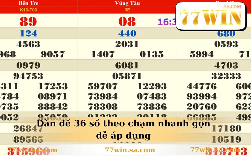 Dàn đề 36 số theo chạm nhanh gọn dễ áp dụng