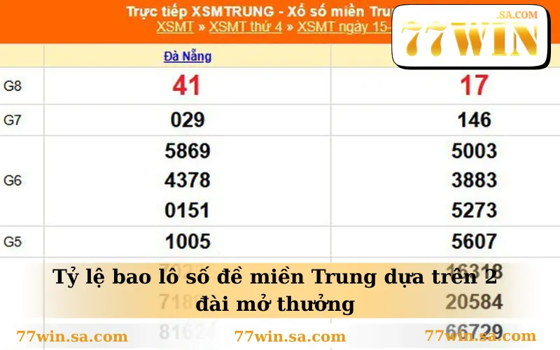 Tỷ lệ bao lô số đề miền Trung dựa trên 2 đài mở thưởng